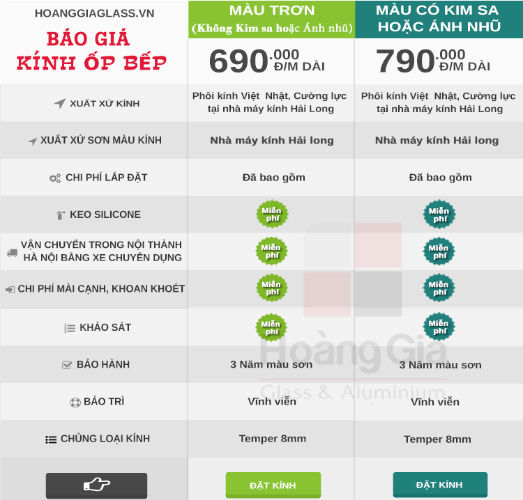 Báo giá kính ốp bếp mới nhất