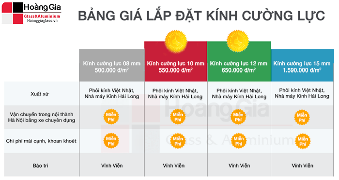 Báo giá thi công Kính cường lực Hoàng Gia