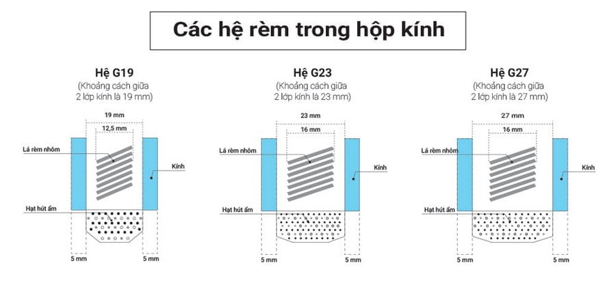 Các hệ rèm trong kính hộp có rèm hiện nayc