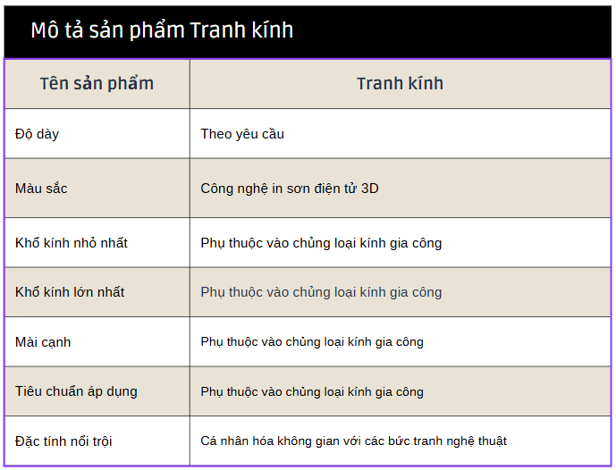 đặc tính sản phẩm tranh kính nghệ thuật 3d